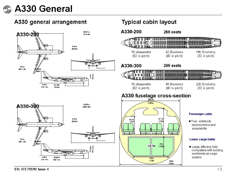 A330 General 6.67m 21ft 11in 22.18m 72ft 9in 10.7m 35ft 1.3in 60.304m 198ft 9.37m